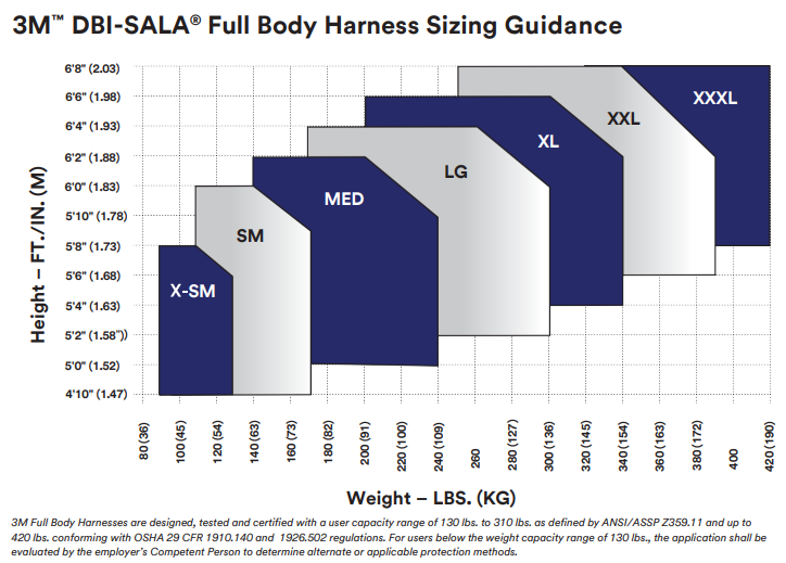 3M Protecta Vest Style Harness, Class A